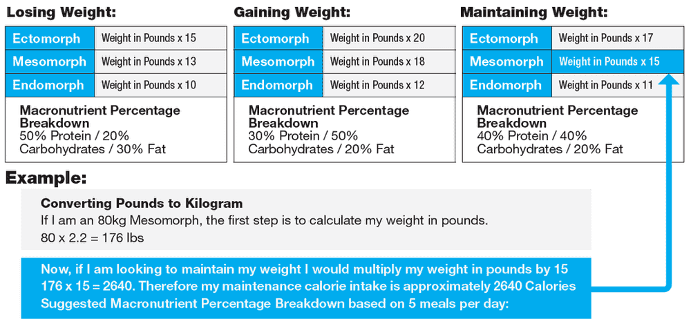 what is your goal with your weight?