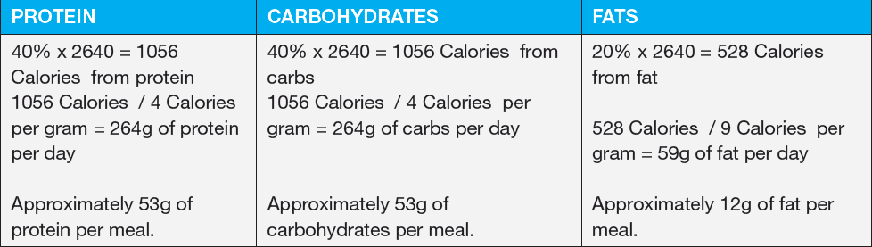 How to calculate macros